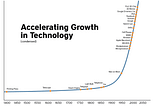 The Flywheel of Progress: Can an Obscure Engineering Principle be the Key to Unlocking Economic…