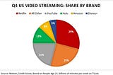 Q4 US Video Streaming Chart