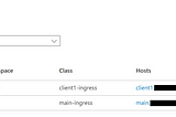 Running an NGINX Ingress Controller for each Kubernetes Namespace