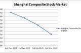 COVID — 19 & the World Economy