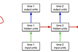 LSTM, GRU and Attention Block Basics