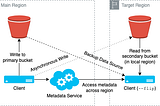 From Metadata Backup to Mirror File System: Resilience Strategies for JuiceFS