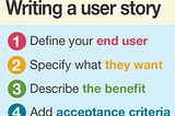 One article teaches you how to write the user stories