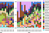 Global South researchers succeeding against the odds: how are they different?