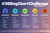 I’m trying the 30 Day Chart Challenge — Here’s what I hope to get out of it