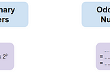 LeetCode 1404. Number of Steps to Reduce a Number in Binary Representation to One