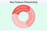 Mastering New Feature Announcements: Best Practices and Inspiring Examples