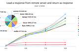 Should I Migrate to an Async Framework?