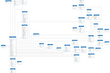 Set-up OSM Rails port/Database