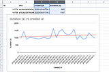 How I used Chisel to pull Gitlab pipelines stats