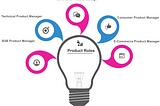 Types of Product Management Roles