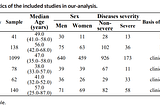 Meta-Analyses Reveal Who Should Be More Cautious of COVID-19