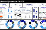 $2B+ Deployed, Data Privacy, Cloud Security, and More: A Look Inside Our Q2 2017 Cybersecurity…