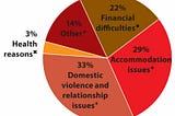 NineThings to Know About Homelessness in America