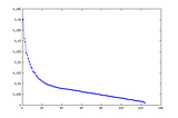 How to Calculate Eigen Value and Eigen Vector