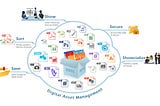 Amazing benefits of digital asset management for consumer packaged goods