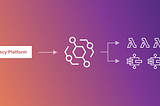 Planning to Migrate from Monolithic to Serverless Architecture