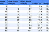 Challenge: Searching in Slack v. Centro & Grok