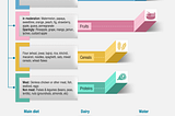 Diabetes Diet Chart | Healthy Indian Food Chart For Diabetic Patient