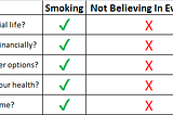 Why smoking makes you stupider than not believing in evolution