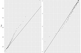 Matching samples for controlled analyses in R