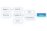 React Native Framework: Why It’s Commonly Used For App Development