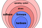 Understanding the systems we exist in: Computing machines as an analogy