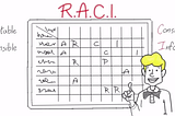 RACI: Metode untuk Pembagian Tugas dan Tanggung Jawab