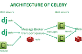 Celery Advanatges and Questions