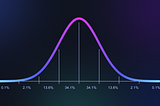 What is the Variance?