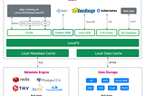 How Gongjiyun Keeps Model Distribution Fast Enough for Cross-Cloud Elastic Inference