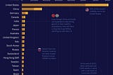 Which countries have the most ultra-wealthy individuals?