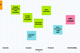 Image: A screenshot of a Wardley Map used to help identify the right culture for an acquisition