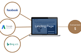 Paid Traffic vs CRO: Which One Should You Focus On Right Now?