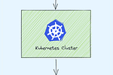 Kubernetes Ingress Tutorial For Beginners