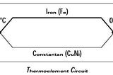 Fundamental of Thermocouples