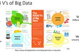 Unpacking the 4Vs of Big Data: Why Size, Speed, Variety, and Accuracy Matter!