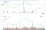BTC price prediction before and after the halvening