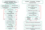 PLASTIC INJECTION MOULDING DESIGN PROCESS AND TOOLING