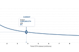 Staking, Everything you need to know. Part 2: Ethereum staking