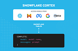 How to win in Enterprise AI: Snowflake Cortex for Scaled AI and MLOps