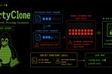DirtyClone: Dissecting the CVE-2026–43503 Linux Kernel Privilege Escalation