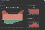 Building a weather dashboard using Gravwell