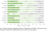 Nematron 4 340B: A Huge LLM by NVIDIA