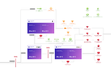 Choosing the Perfect Cross-Platform Mobile App Development Framework: Flutter vs React Native vs…