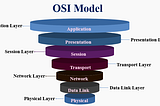 Understand the OSI model in less than 5 minutes