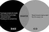 ICOVO: децентрализованная автономная платформа для управления ICO