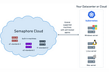 How to Scale CI/CD With Self-Hosted Agents