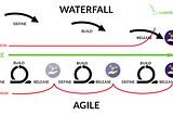 The heart of agile