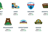 What Does it Mean to Become a Salesforce Ranger?